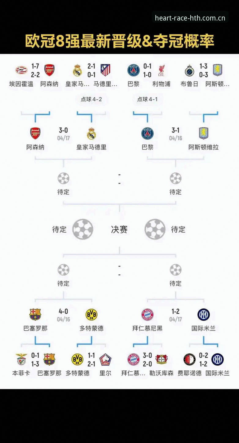 欧冠焦点场次比分评测：旧王没落与新贵崛起，谁在改写足球版图？